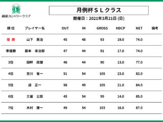 3月度　月例杯　成績表【SLクラス】